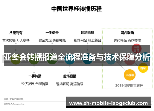 亚冬会转播报道全流程准备与技术保障分析