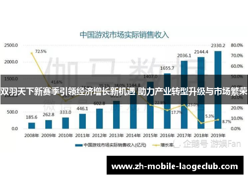 双羽天下新赛季引领经济增长新机遇 助力产业转型升级与市场繁荣