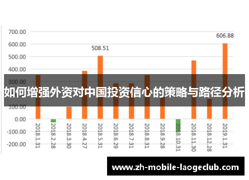 如何增强外资对中国投资信心的策略与路径分析