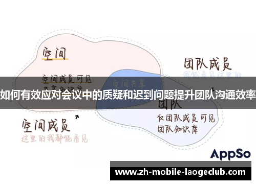如何有效应对会议中的质疑和迟到问题提升团队沟通效率
