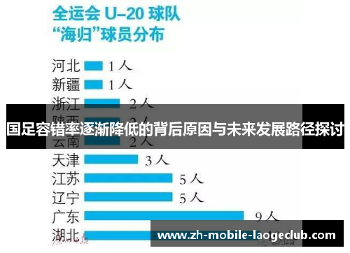 国足容错率逐渐降低的背后原因与未来发展路径探讨