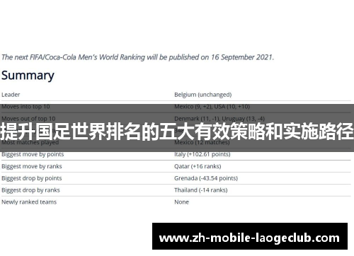 提升国足世界排名的五大有效策略和实施路径