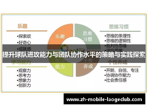 提升球队进攻能力与团队协作水平的策略与实践探索