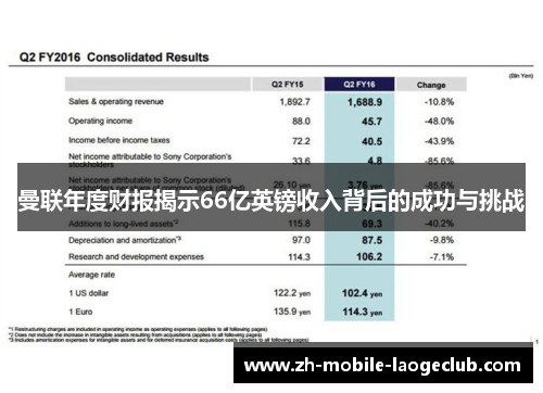 曼联年度财报揭示66亿英镑收入背后的成功与挑战