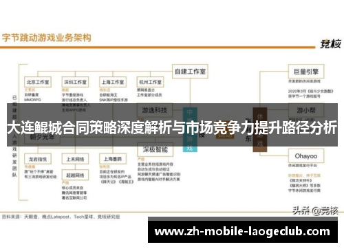 大连鲲城合同策略深度解析与市场竞争力提升路径分析