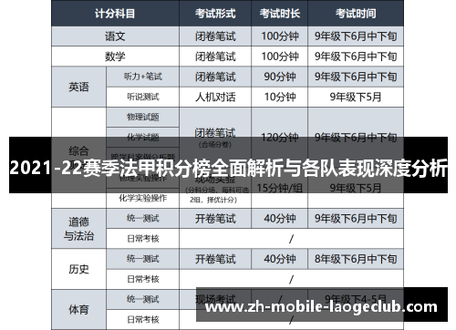 2021-22赛季法甲积分榜全面解析与各队表现深度分析