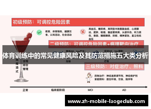 体育训练中的常见健康风险及其防范措施五大类分析
