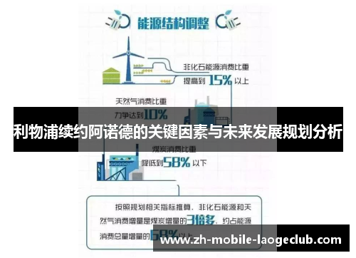 利物浦续约阿诺德的关键因素与未来发展规划分析