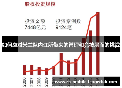 如何应对米兰队内讧所带来的管理和竞技层面的挑战