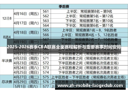 2025-2026赛季CBA联赛全面赛程解析与重要赛事时间安排