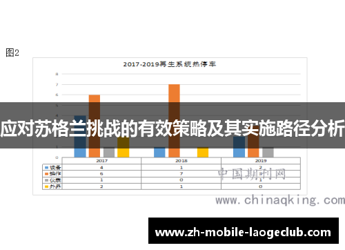 应对苏格兰挑战的有效策略及其实施路径分析