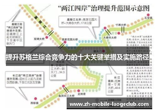 提升苏格兰综合竞争力的十大关键举措及实施路径