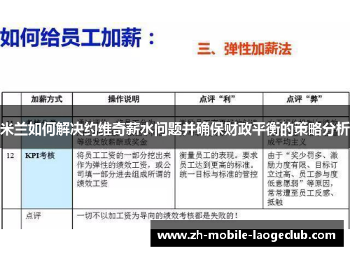 米兰如何解决约维奇薪水问题并确保财政平衡的策略分析