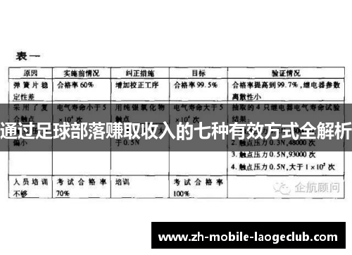 通过足球部落赚取收入的七种有效方式全解析