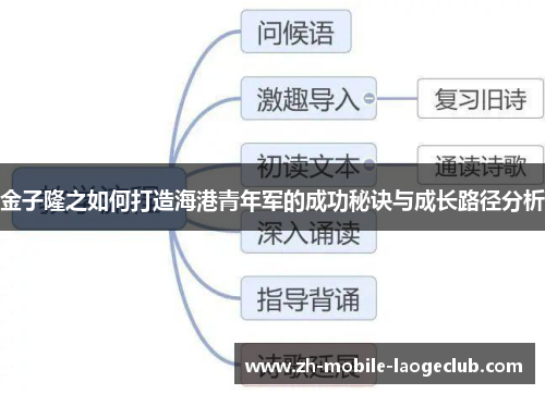 金子隆之如何打造海港青年军的成功秘诀与成长路径分析 金子隆之如何打造海港青年军的成功秘诀与成长路径分析
