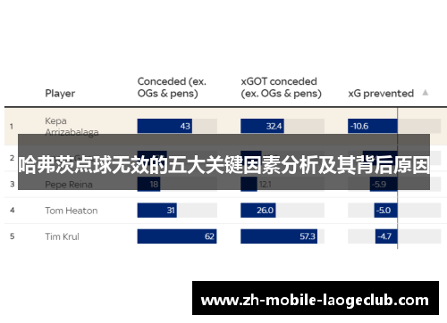 哈弗茨点球无效的五大关键因素分析及其背后原因
