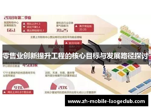 零售业创新提升工程的核心目标与发展路径探讨 零售业创新提升工程的核心目标与发展路径探讨
