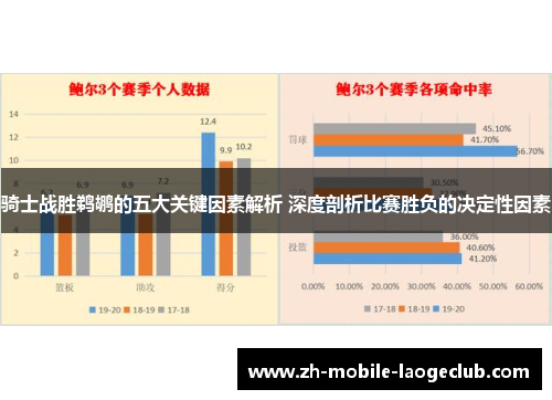 骑士战胜鹈鹕的五大关键因素解析 深度剖析比赛胜负的决定性因素