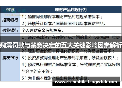 魏震罚款与禁赛决定的五大关键影响因素解析