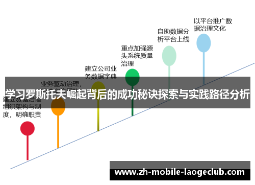 学习罗斯托夫崛起背后的成功秘诀探索与实践路径分析