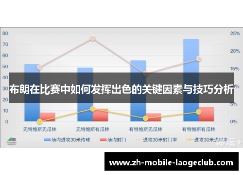 布朗在比赛中如何发挥出色的关键因素与技巧分析