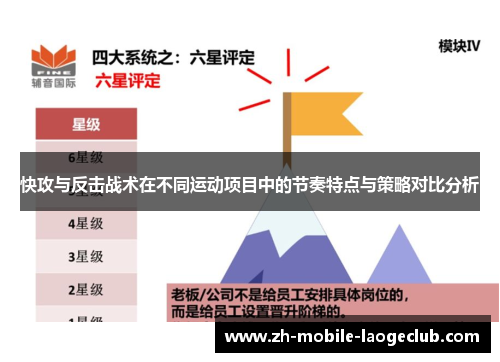 快攻与反击战术在不同运动项目中的节奏特点与策略对比分析 快攻与反击战术在不同运动项目中的节奏特点与策略对比分析