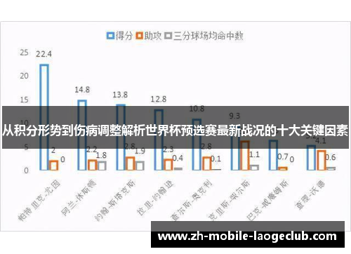 从积分形势到伤病调整解析世界杯预选赛最新战况的十大关键因素 从积分形势到伤病调整解析世界杯预选赛最新战况的十大关键因素