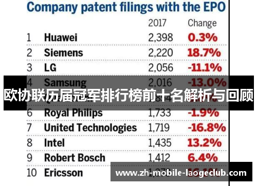 欧协联历届冠军排行榜前十名解析与回顾