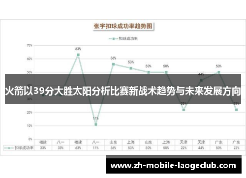 火箭以39分大胜太阳分析比赛新战术趋势与未来发展方向