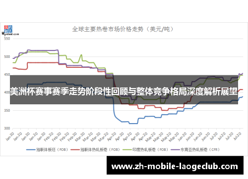 美洲杯赛事赛季走势阶段性回顾与整体竞争格局深度解析展望