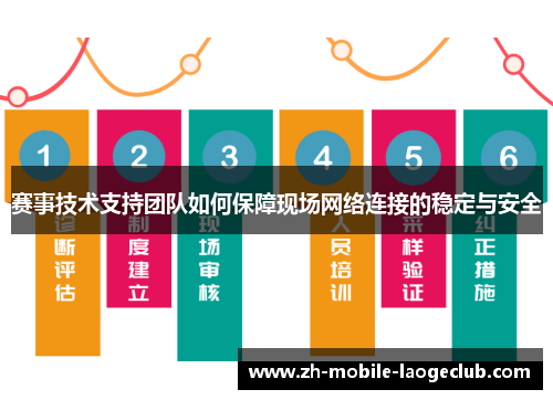 赛事技术支持团队如何保障现场网络连接的稳定与安全