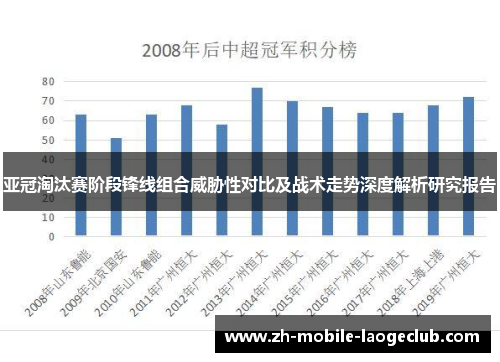 亚冠淘汰赛阶段锋线组合威胁性对比及战术走势深度解析研究报告