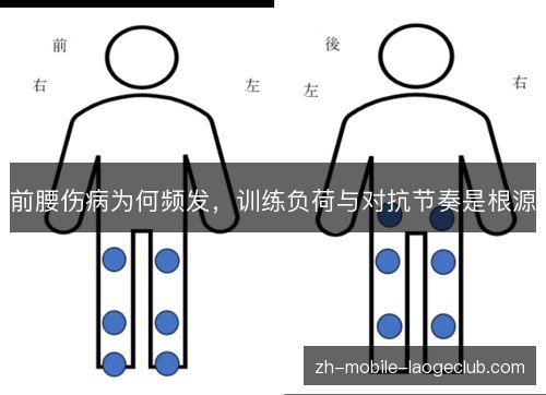 前腰伤病为何频发，训练负荷与对抗节奏是根源